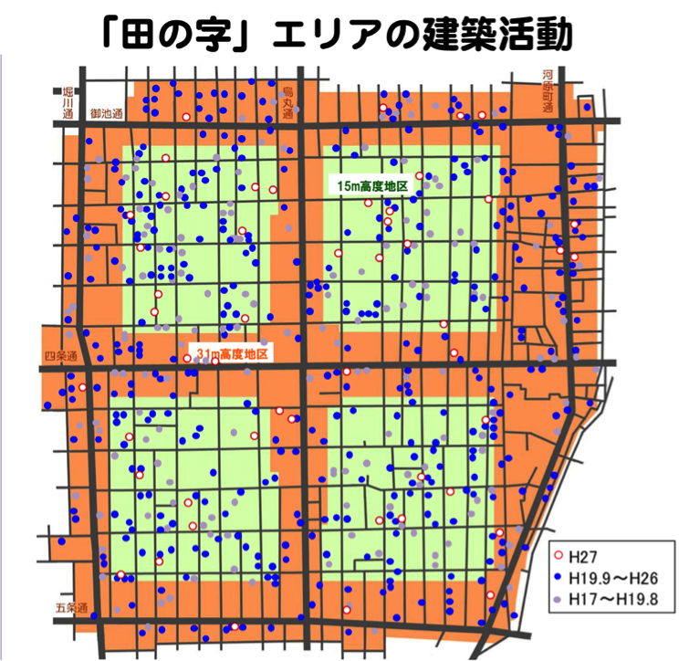 田の字地区とそれらに囲まれた区域における建築活動の状況