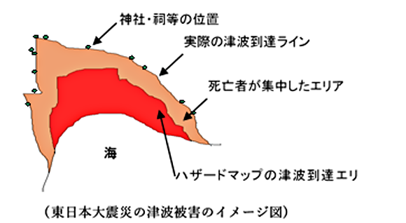 東日本大震災の津波被害のイメージ図