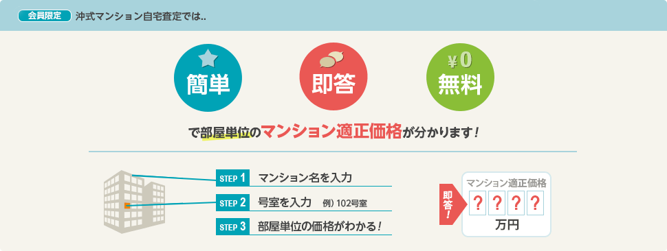 簡単・即答・無料での部屋単位の適正価格が分かります